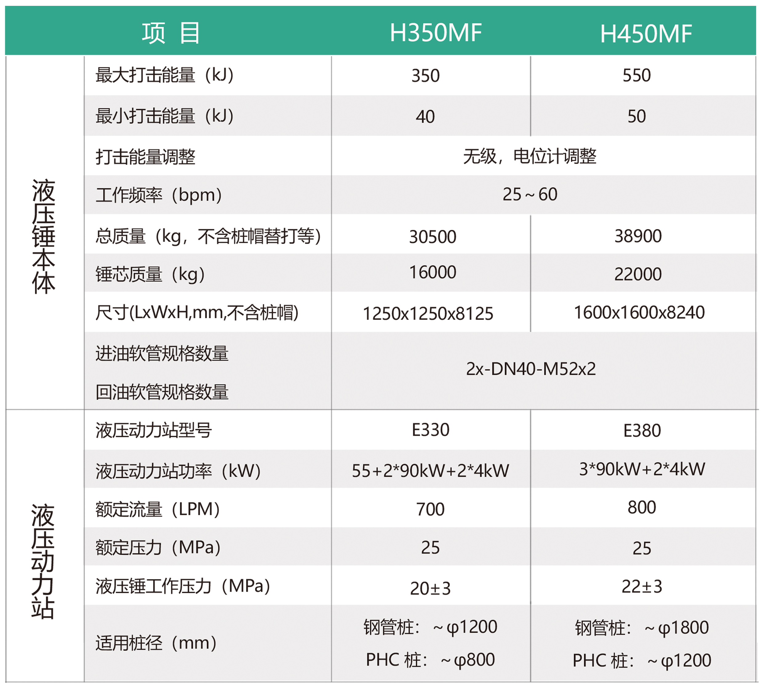 ciocan de ?ngr?m?dire hidraulic?5