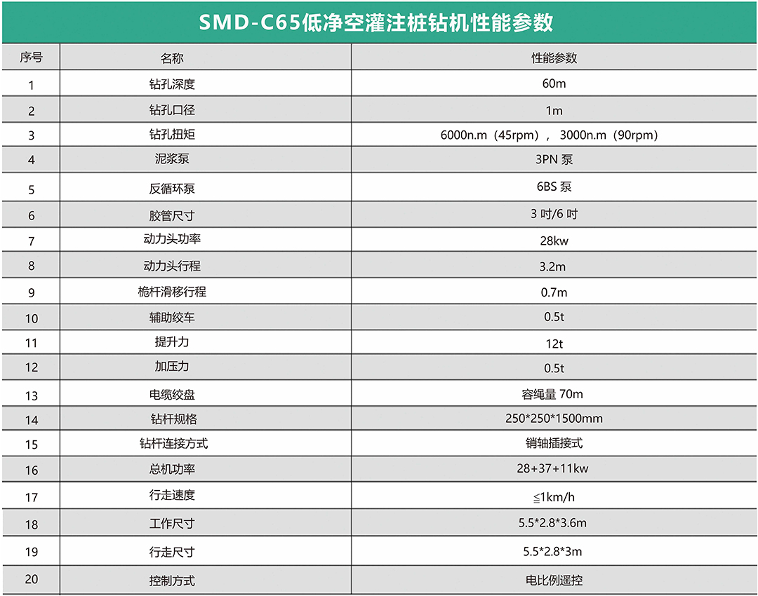 Niedrige Kofferraum-Pfahlbohrer-7